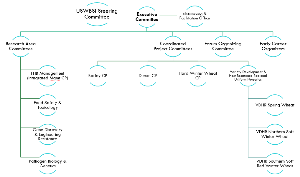 OrgChart